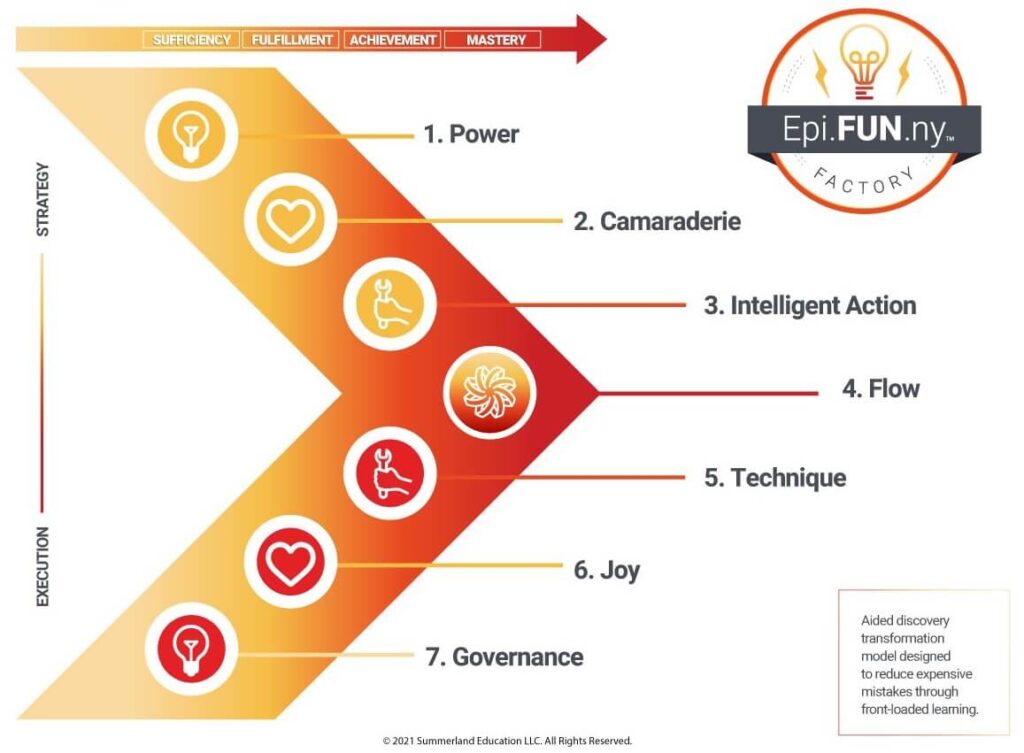 7 CHange Forces