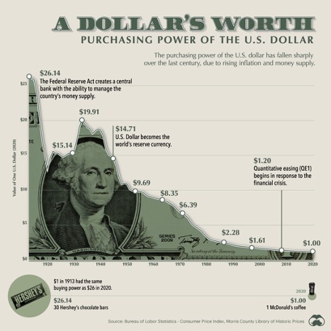 Perspective on Bitcoin