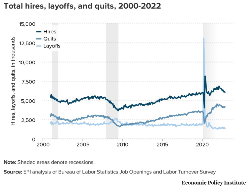 Feb 2023 hires, quits and layoffs