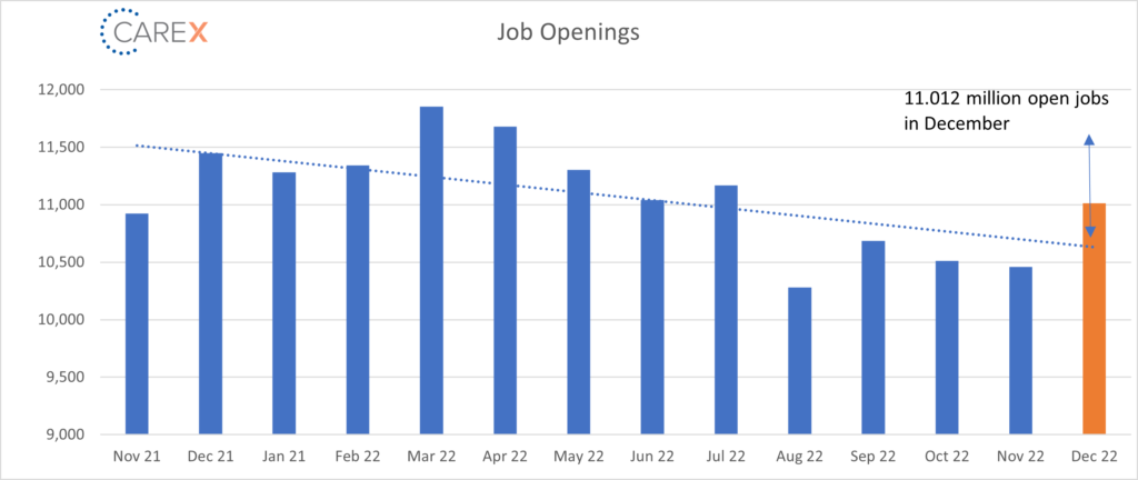 Feb 2023 job openings