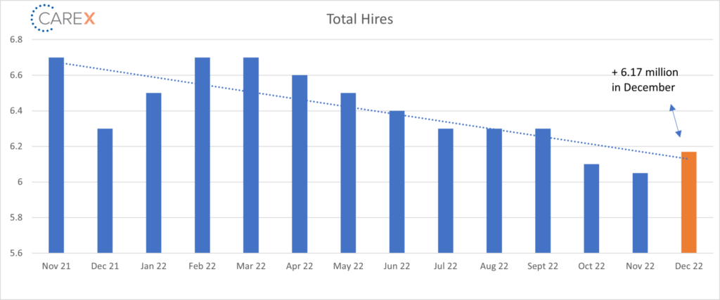 Feb 2023 total hires