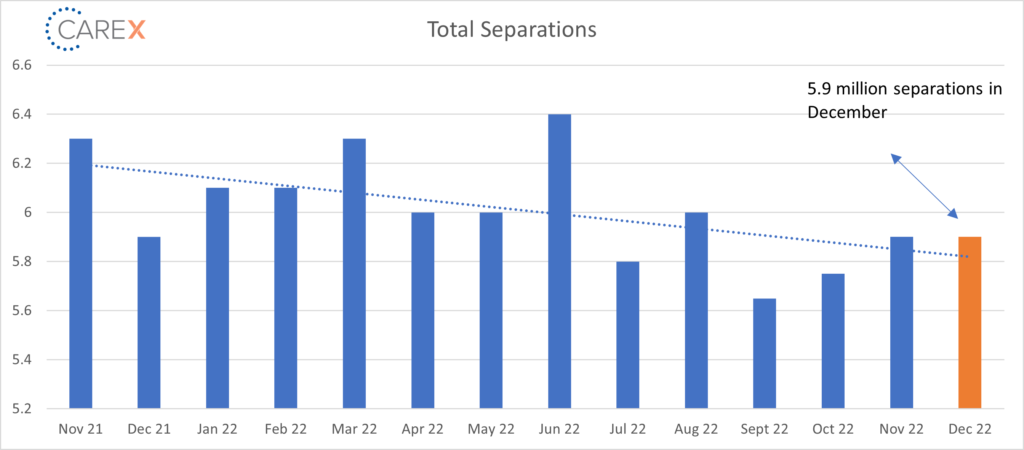 Feb 2023 total separations