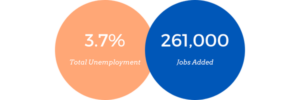 Labor Market insights