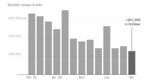 Labor Market insights