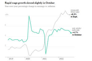 Labor Market insights