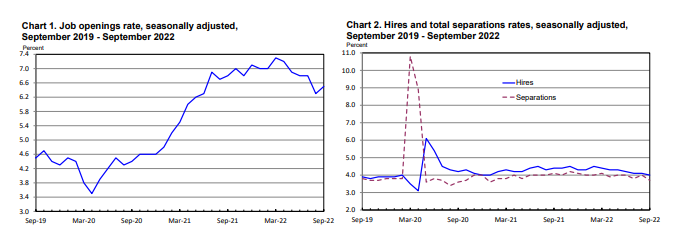 Labor Market insights