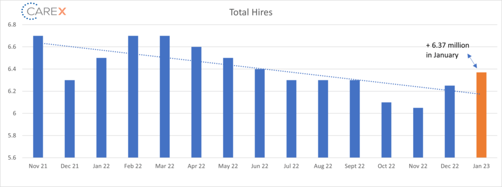 Mar 2023 Hires