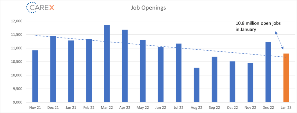 Mar 2023 Job Openings