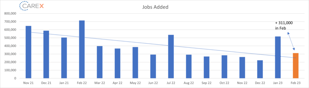 Mar 2023 Jobs Added