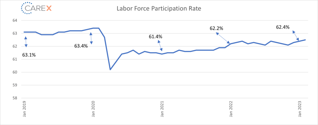 Mar 2023 LFPR