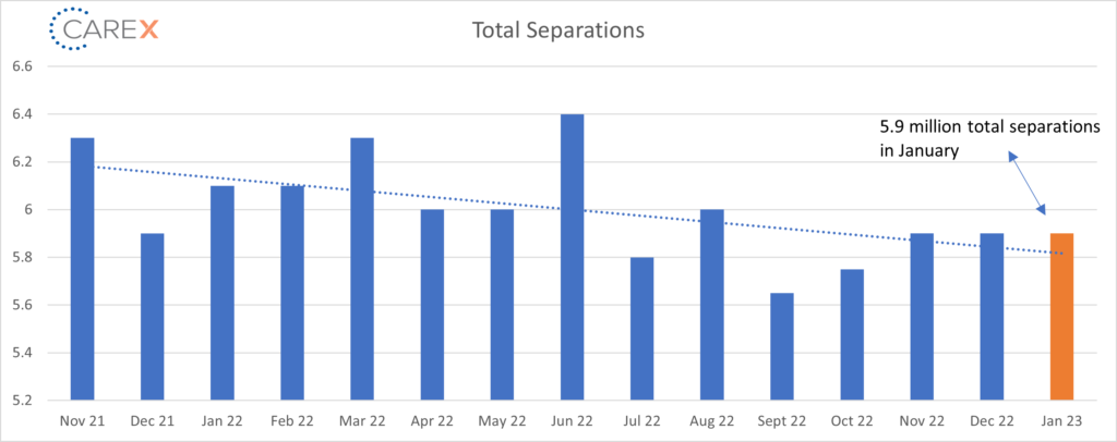 Mar 2023 Seperations