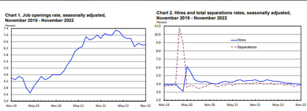 Chart 1 and 2