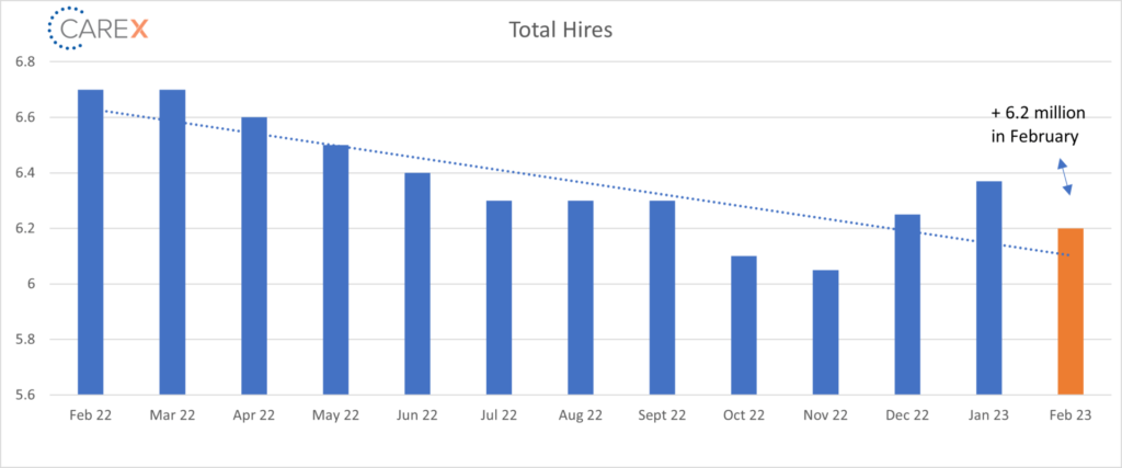 Hires