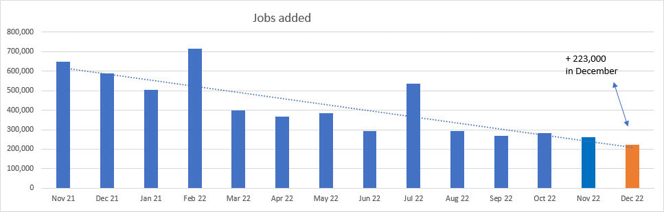 Jobs Added