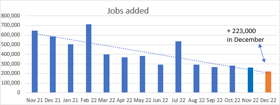 2023 Jobs Added