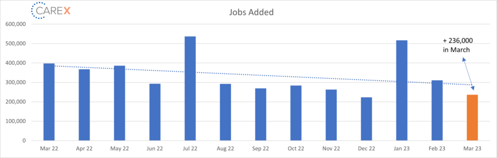 Jobs Added