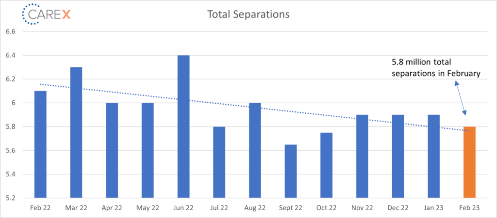 Separations