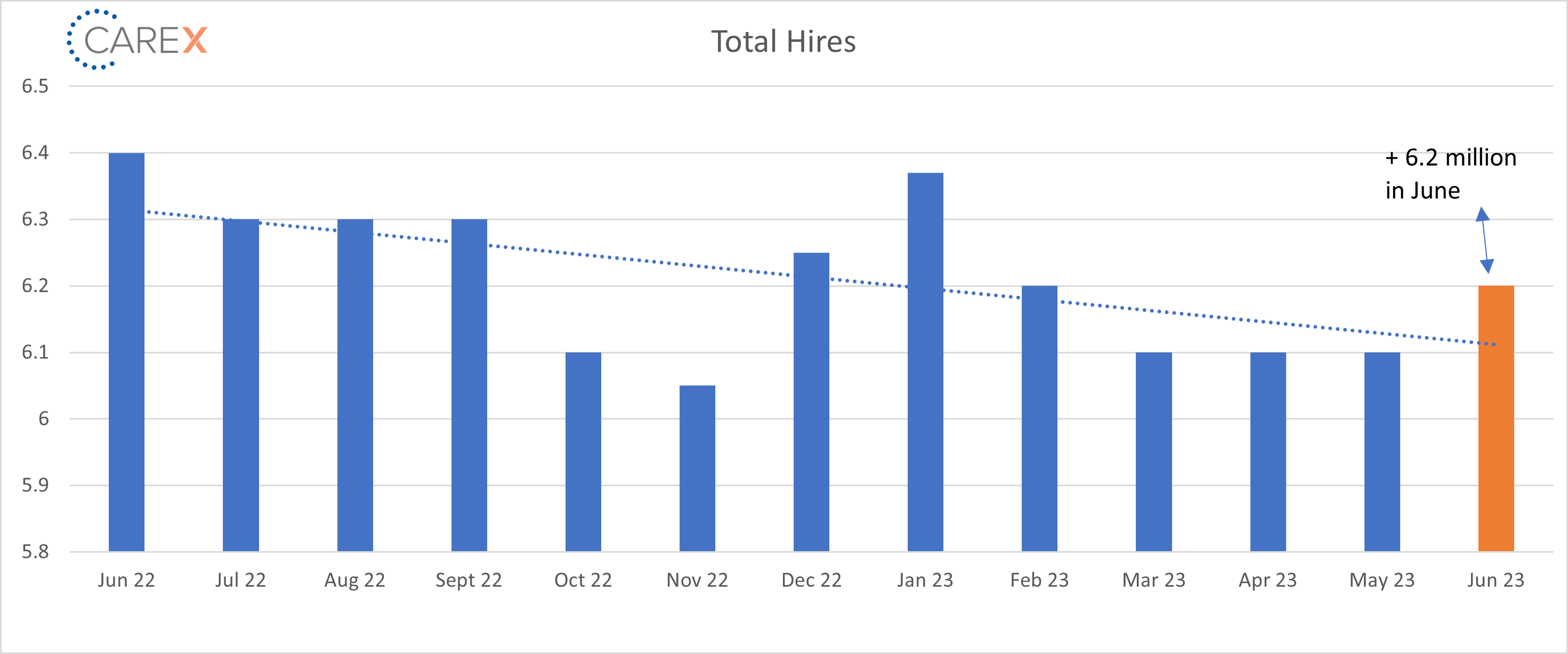 total hires graph