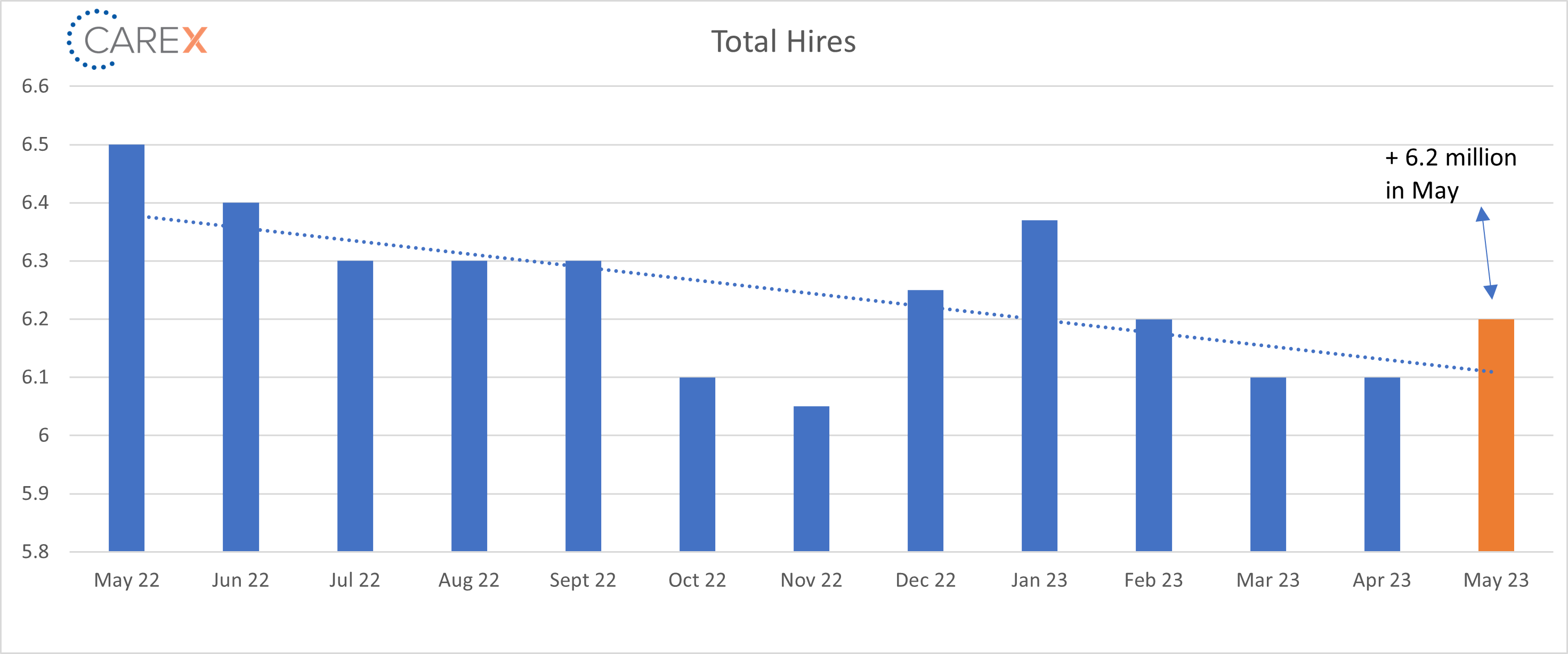 total hires graph