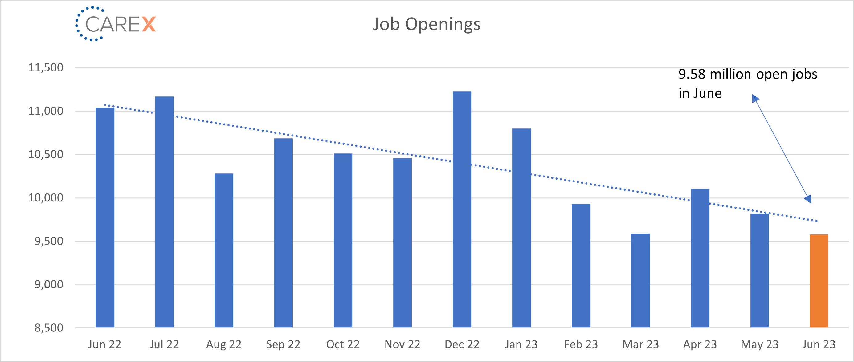 job openings graph