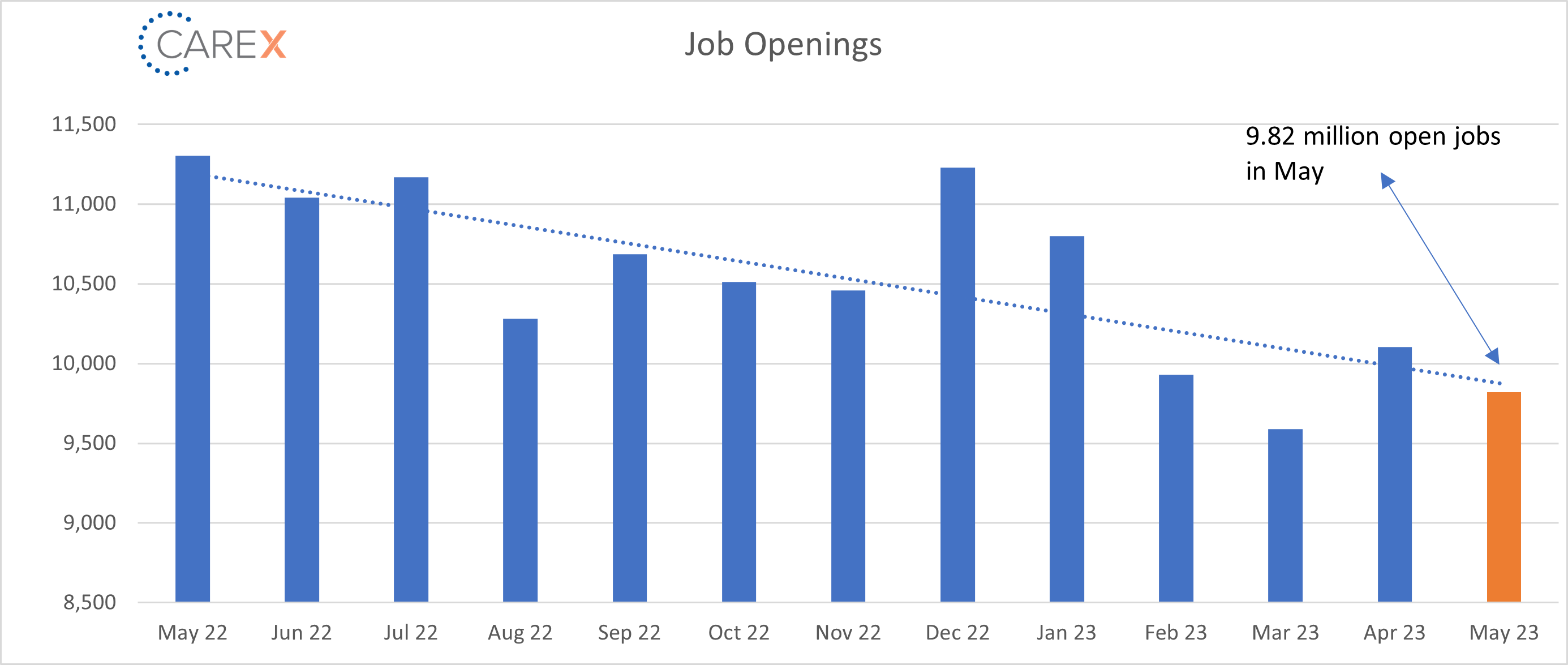 job openings graph