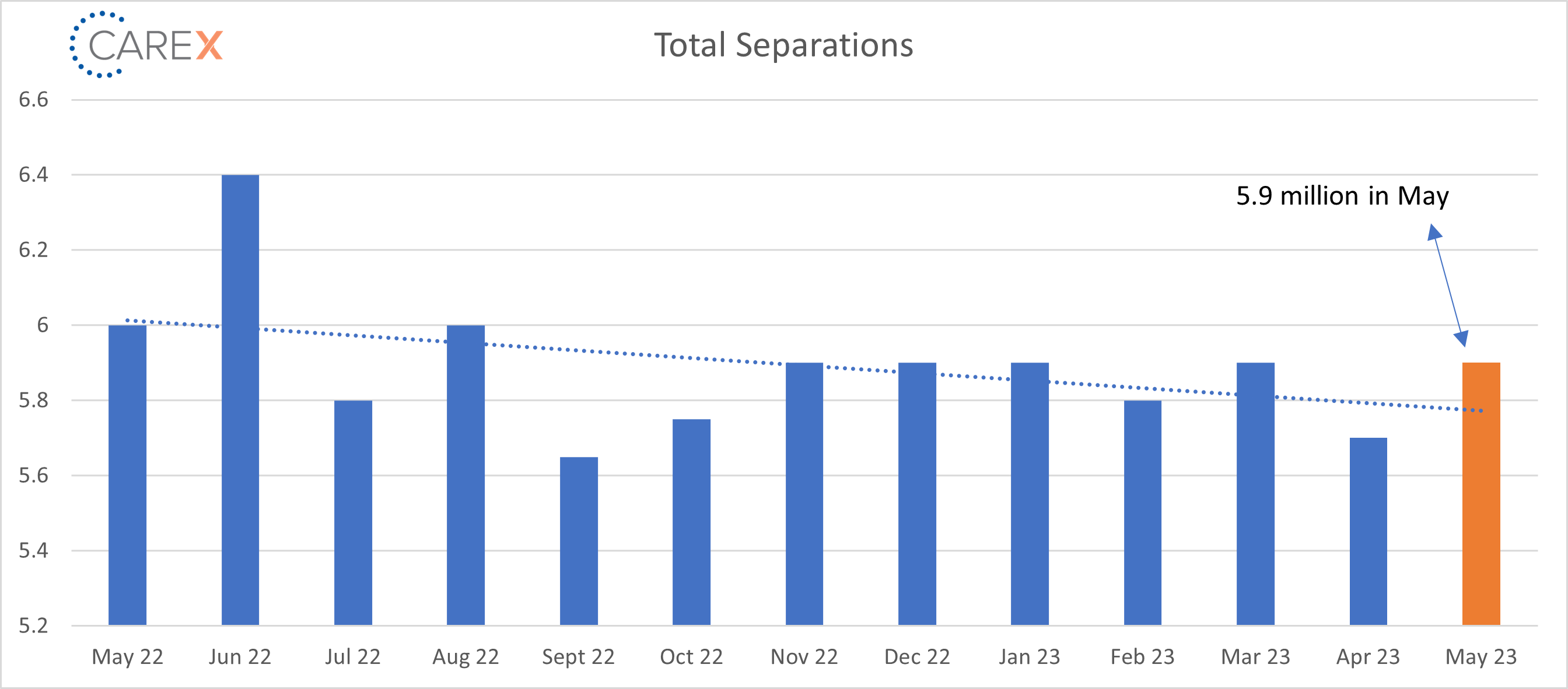 total separations graph