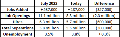 labor market insights comparative table