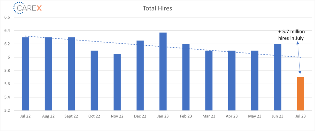 total hires graph