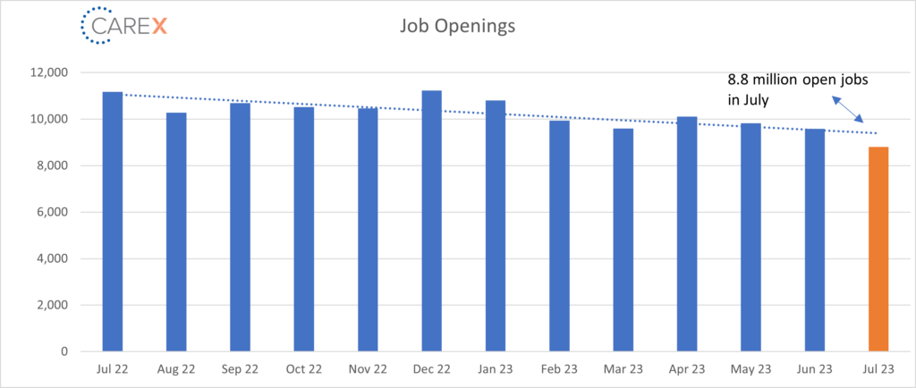 job openings graph