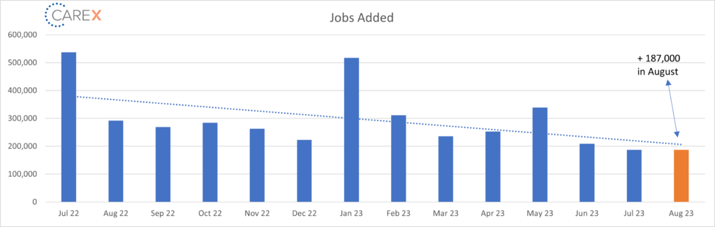 jobs added graph