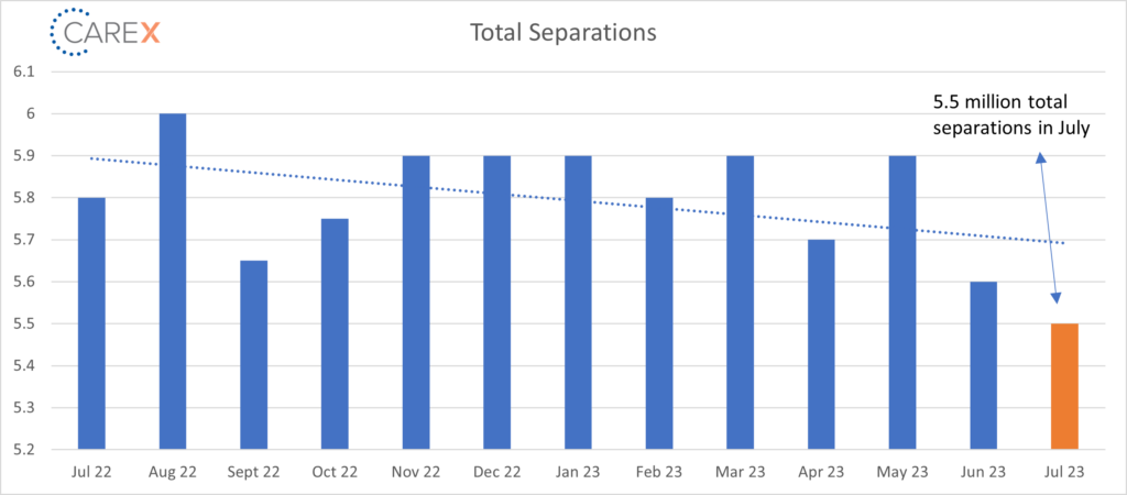 total separations graph