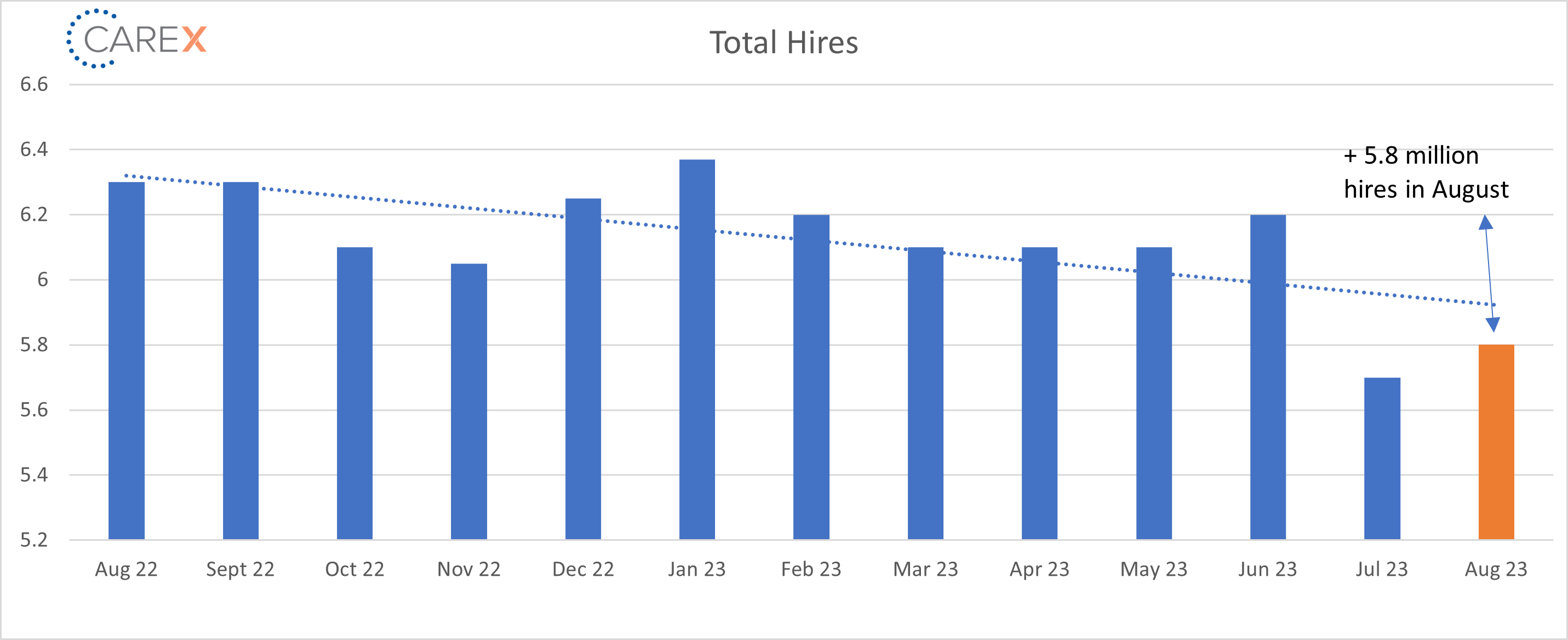Total hires graph