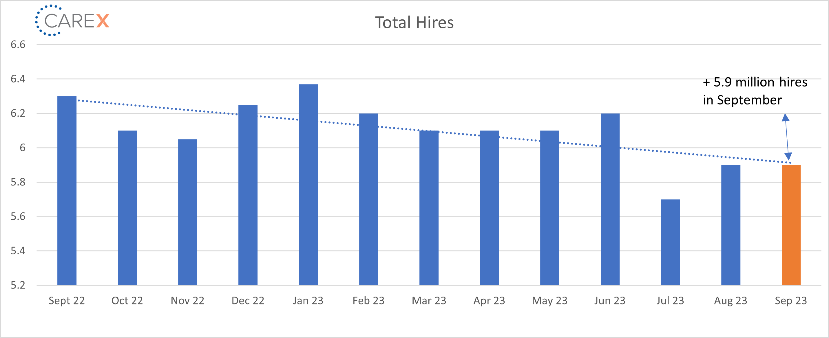 total hires graph