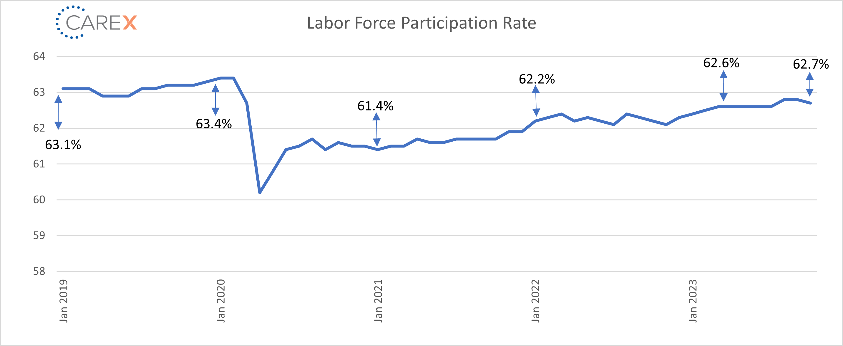 lfpr graph