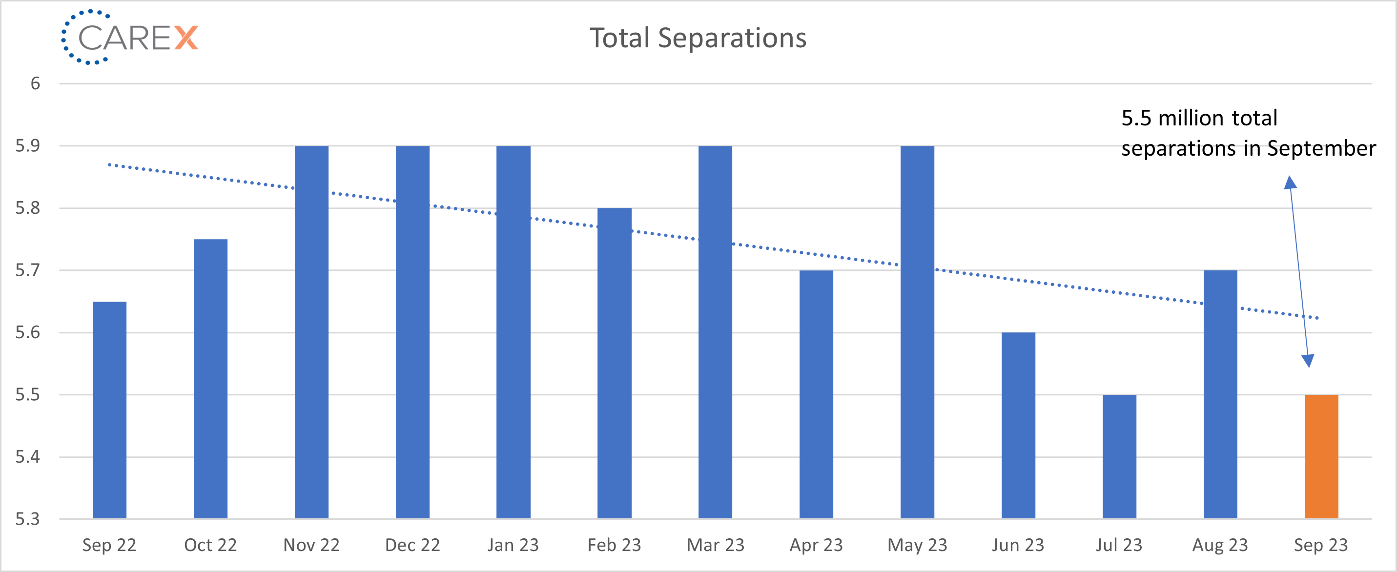 total separations graph