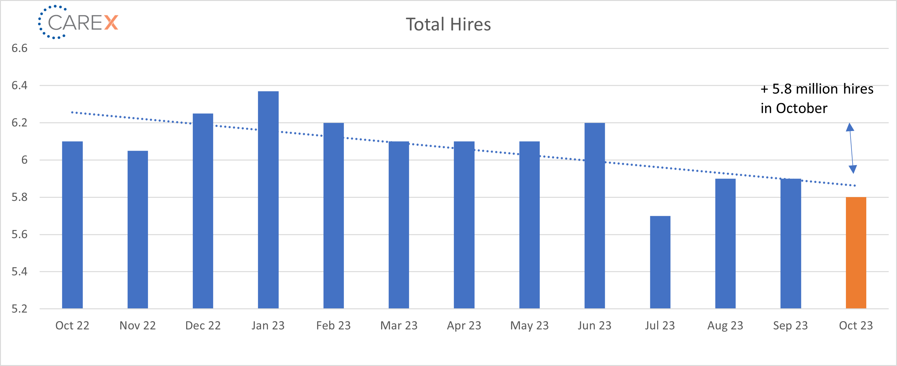 Total hires graph