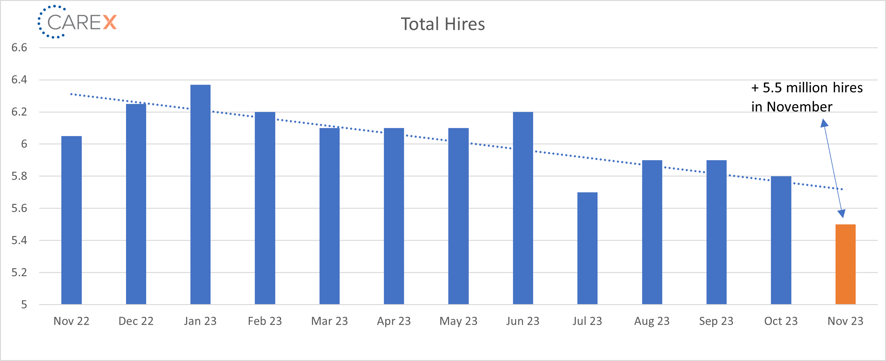 total hires January 2024 graph