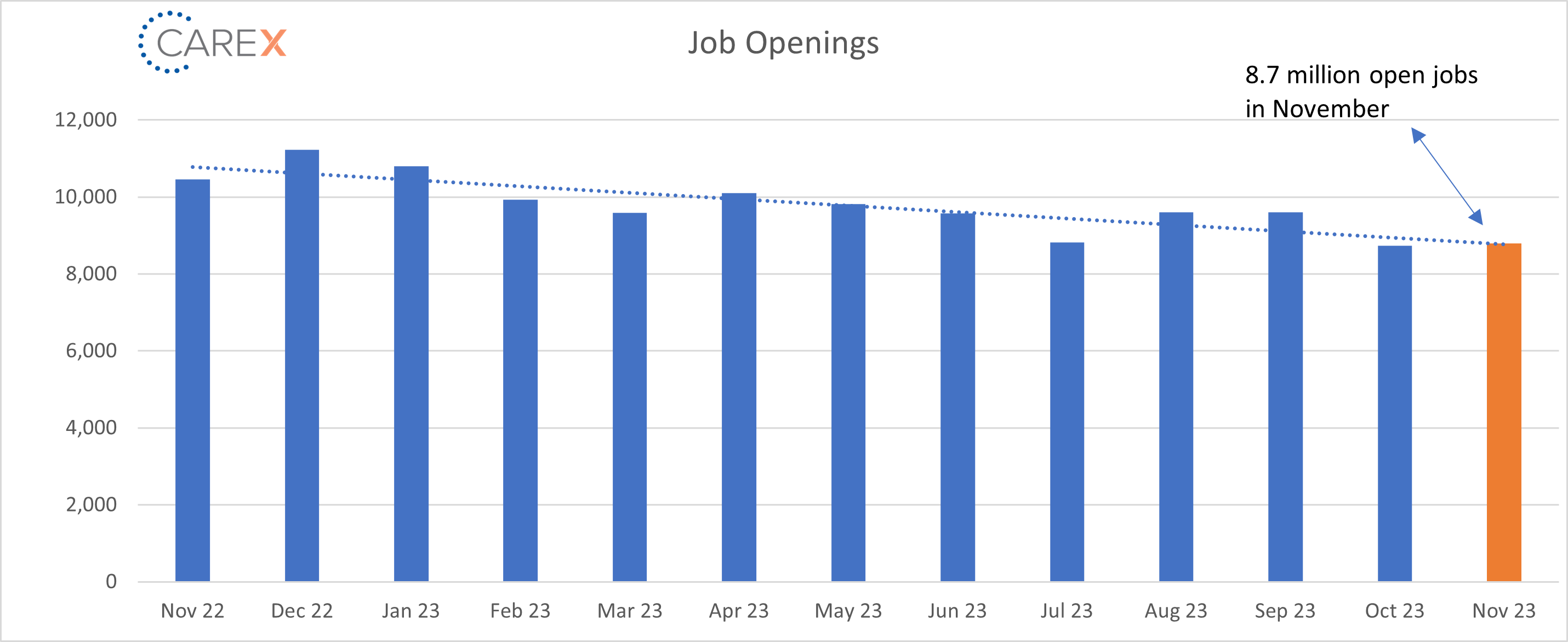 job opening January 2024 graph