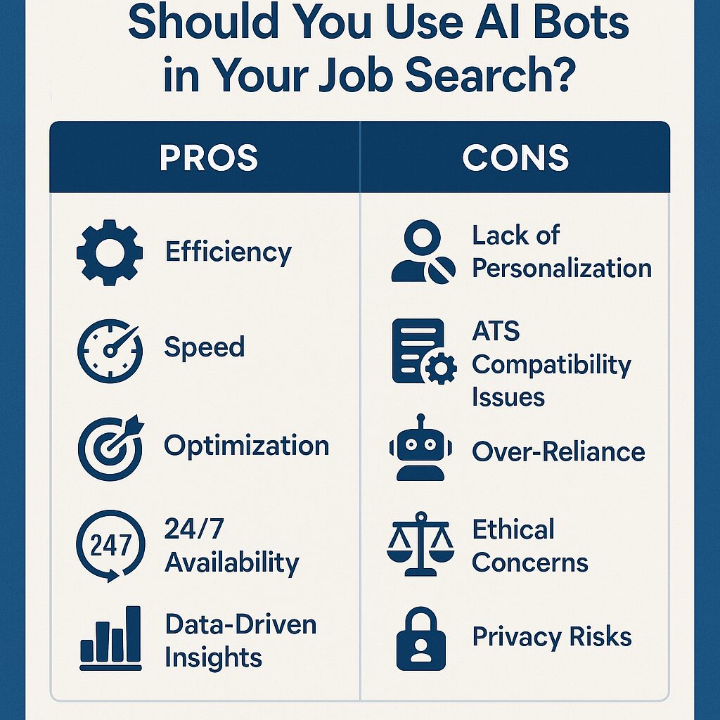 AI Bots in Job Search